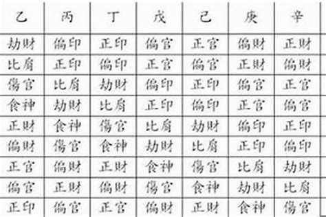 日柱 將星|八字神煞解析——將星